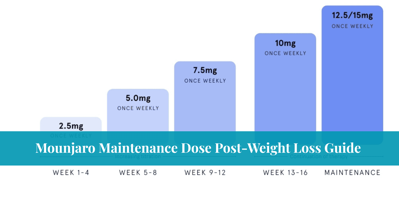 Mounjaro Maintenance Dose Post-Weight Loss Guide