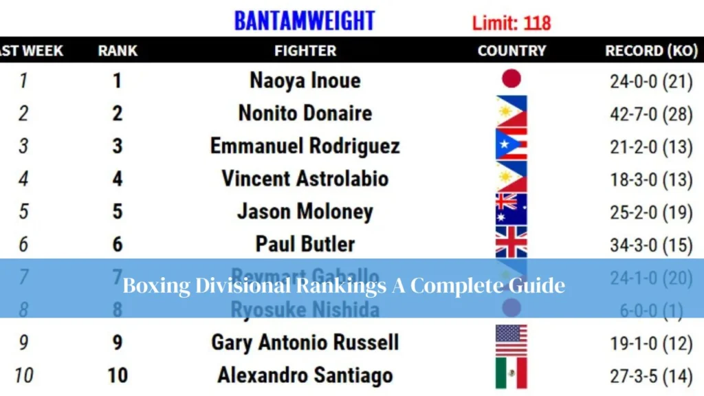 Boxing-Divisional-Rankings