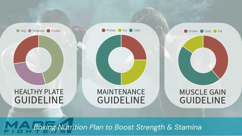 Boxing Nutrition Plan