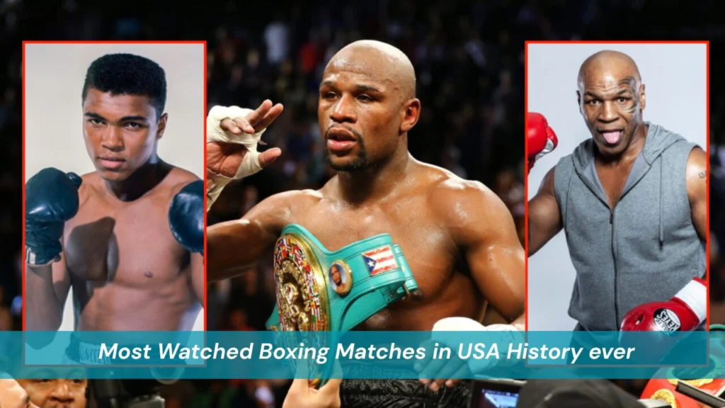 Most Watched Boxing Matches